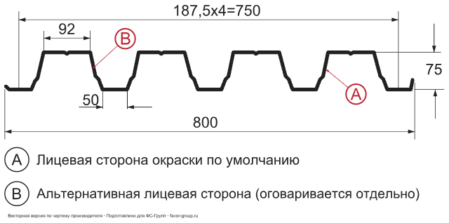 Профнастил Металл Профиль Н75 Оцинкованный 0,8 в Санкт-Петербурге фото чертёж