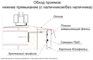 Кликфальц Гранд Лайн (Grand Line) Mini PurPro Matt 0,5 в Санкт-Петербурге фото чертёж