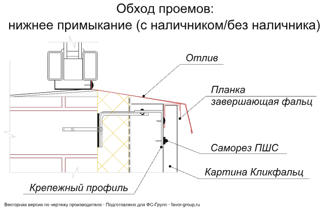 Кликфальц Гранд Лайн (Grand Line) Mini PurPro Matt 0,5 в Санкт-Петербурге фото чертёж