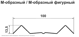 Штакетник Гранд Лайн (Grand Line) М-образный Полиэстер двухсторонний 0,45 фигурный в Санкт-Петербурге фото чертёж