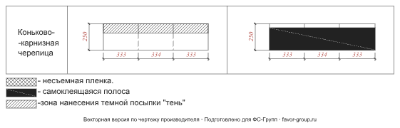 Коньково-карнизная черепица Shinglas Ранчо и Финская в Санкт-Петербурге фото чертёж