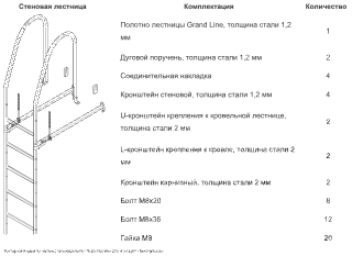 Фасадная лестница Гранд Лайн (Grand Line) 3 м в Санкт-Петербурге фото чертёж