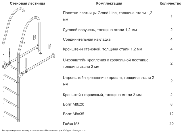 Фасадная лестница Гранд Лайн (Grand Line) 3 м в Санкт-Петербурге фото чертёж