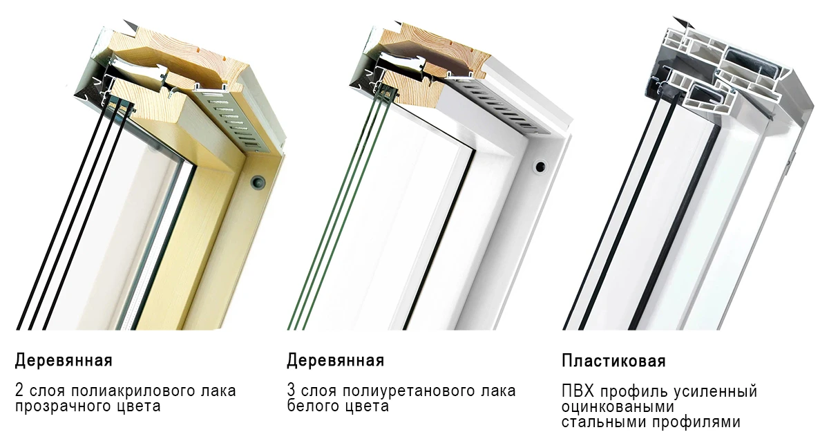 Виды оконных рам Факро