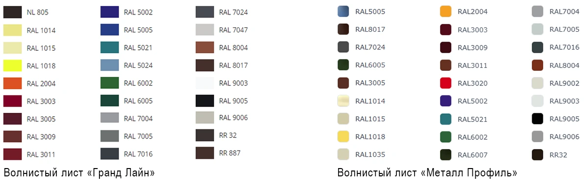 Цвета по RAL волнистый лист