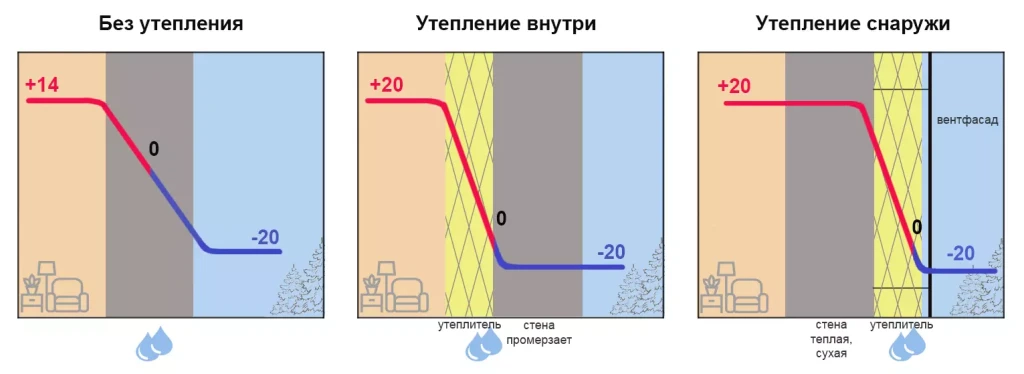 Точка росы