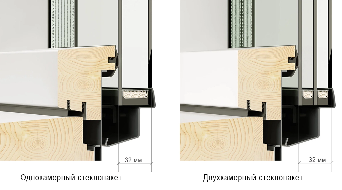 Виды стеклопакетов окон Атикко