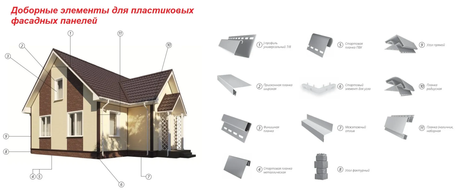 Доборные элементы пластиковой фасадной панели