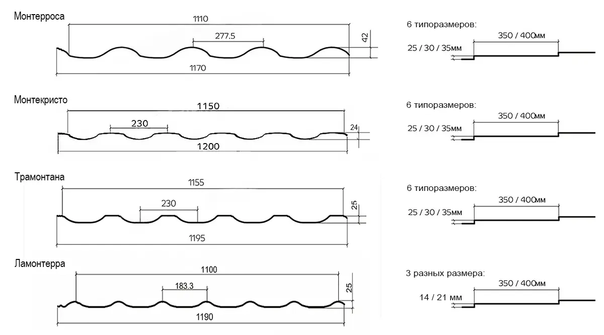 Сравнение профилей металлочерепицы Металл Профиль