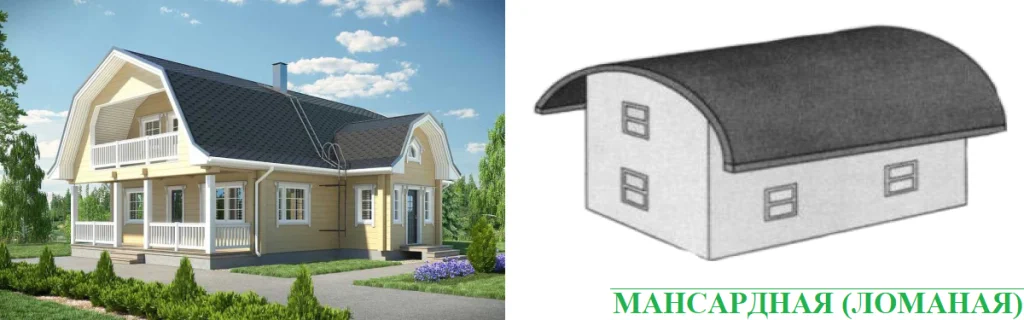 Мансардная крыша