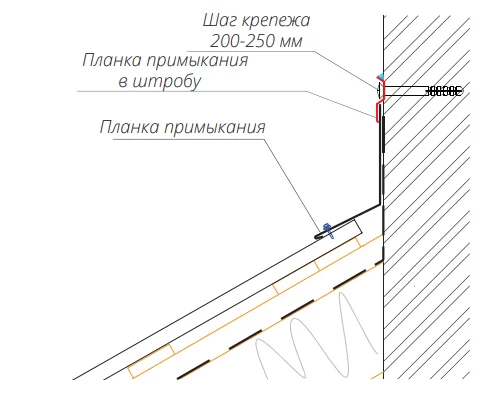 Монтаж профнастила