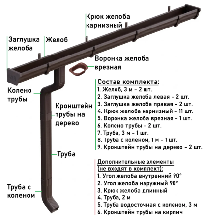 Металлический водосток (комплект) 120x76 мм Металл Профиль FORAMINA FREEZE QUADRO Valori двухстороннее DarkBrown в Санкт-Петербурге фото