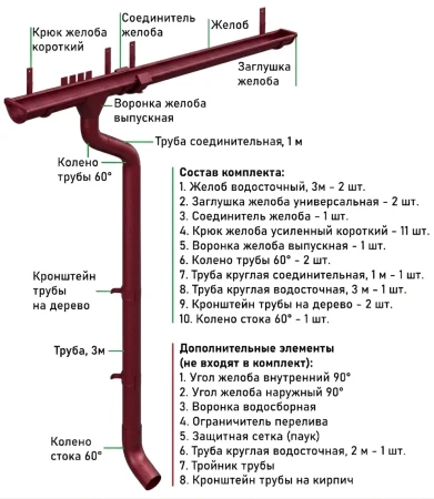 Комплект металлического водостока d-125x100 мм Металл Профиль FORAMINA PUR Purman двухсторонний RAL 3005 в Санкт-Петербурге фото