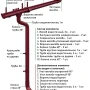 Комплект металлического водостока d-125x100 мм Металл Профиль FORAMINA PUR Purman двухсторонний RAL 3005 в Санкт-Петербурге фото