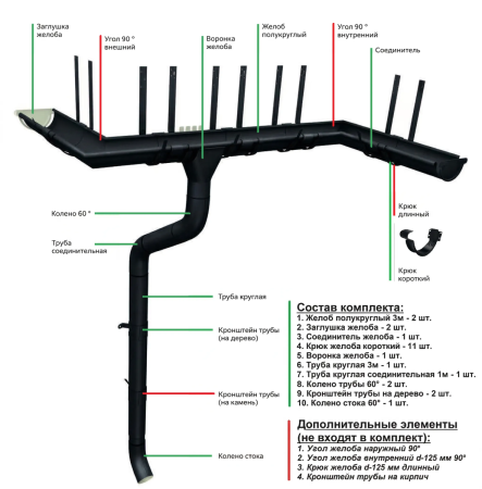 Комплект металлического водостока ГрандЛайн GL PE Matt d-125x90 мм Полиэстер Matt RAL 9005 в Санкт-Петербурге фото