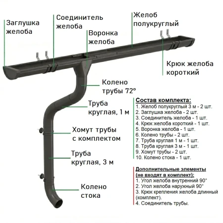 Комплект металлического водостока Аквасистем Комфорт d-125x90 мм 6 м/3 м Полиэстер 0,55 RR 32 в Санкт-Петербурге фото