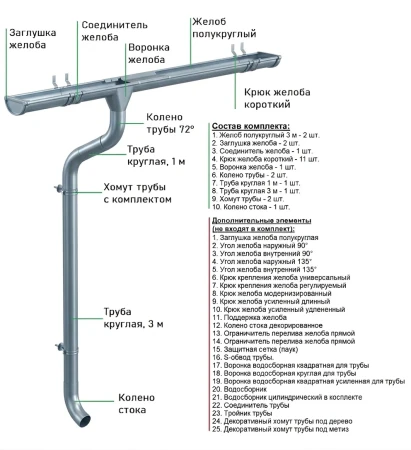 Комплект металлического водостока Аквасистем Премиум d-125x90 мм 6 м/3 м Оцинкованный в Санкт-Петербурге фото
