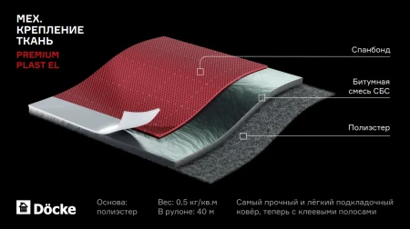 Подкладочный ковер Döcke Premium PLAST EL в Санкт-Петербурге фото