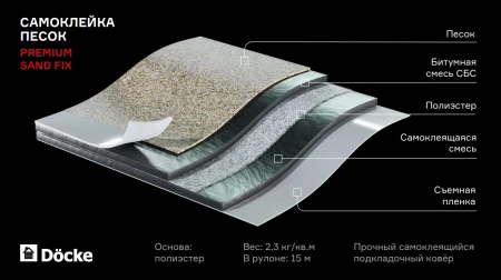 Подкладочный ковер Döcke Premium SAND FIX в Санкт-Петербурге фото