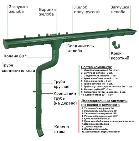 Комплект металлического водостока ГрандЛайн GL PU d-125x90 мм 6 м/3 м Полиуретан RAL 6005 (зелёный мох) в Санкт-Петербурге фото