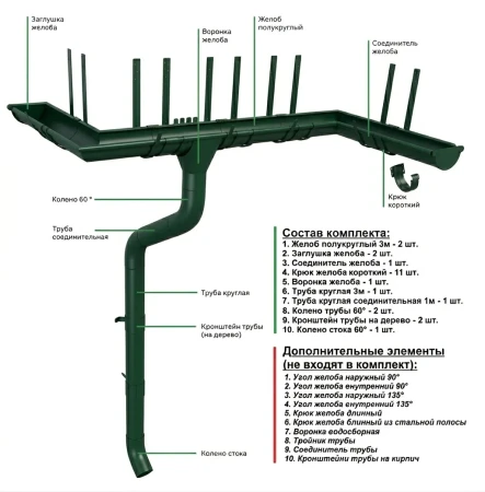 Комплект металлического водостока ГрандЛайн GL PU d-125x90 мм 6 м/3 м Полиуретан RAL 6005 в Санкт-Петербурге фото