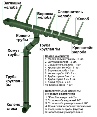 Комплект пластикового водостока d-120x80 мм Döcke Standard зеленый RAL 6005 в Санкт-Петербурге фото