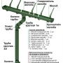 Комплект пластикового водостока d-120x80 мм Döcke Standard зеленый RAL 6005 в Санкт-Петербурге фото