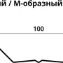 Штакетник Grand Line М-образный Полиэстер двухсторонний 0,4 прямой в Санкт-Петербурге фото Штакетник Grand Line М-образный Полиэстер двухсторонний 0,4 прямой в Санкт-Петербурге фото