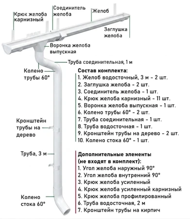 Комплект металлического водостока d-125x90 мм Металл Профиль GRANDSYSTEM Полиэстер RAL 9010 в Санкт-Петербурге фото