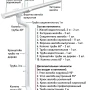 Комплект металлического водостока d-125x90 мм Металл Профиль GRANDSYSTEM Полиэстер RAL 9010 в Санкт-Петербурге фото