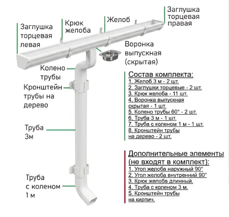 Комплект металлического водостока Металл Профиль Бюджет 120x86 мм 6 м/3 м Полиэстер RAL 9003 в Санкт-Петербурге фото
