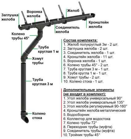 Комплект пластикового водостока d-141x100 мм Döcke lux карбон RR 33 в Санкт-Петербурге фото