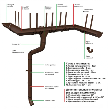 Комплект металлического водостока ГрандЛайн GL PE Matt d-125x90 мм Полиэстер Mat RAL 8017 в Санкт-Петербурге фото