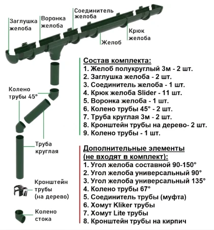 Комплект пластикового водостока d-135/90 мм ГрандЛайн Дизайн зеленый RAL 6005 в Санкт-Петербурге фото