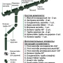 Комплект пластикового водостока d-135/90 мм ГрандЛайн Дизайн зеленый RAL 6005 в Санкт-Петербурге фото
