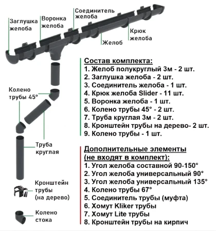 Комплект пластикового водостока d-135/90 мм ГрандЛайн Дизайн графит RAL 7024 в Санкт-Петербурге фото