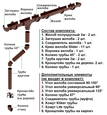 Комплект пластикового водостока d-135/90 мм ГрандЛайн Дизайн шоколадный RAL 8017 в Санкт-Петербурге фото