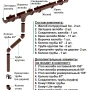 Комплект пластикового водостока d-135/90 мм ГрандЛайн Дизайн шоколадный RAL 8017 в Санкт-Петербурге фото