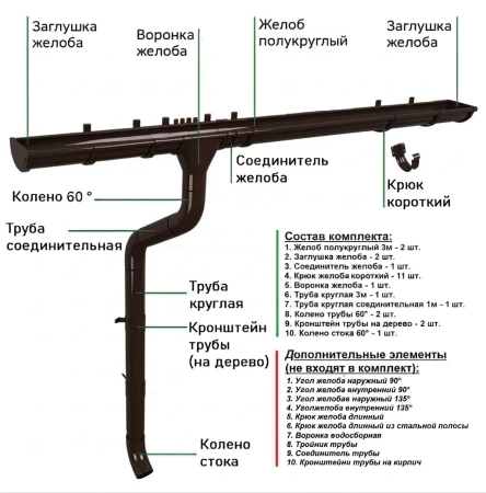 Комплект металлического водостока ГрандЛайн GL PU d-125x90 мм 6 м/3 м Полиуретан RR 32 в Санкт-Петербурге фото