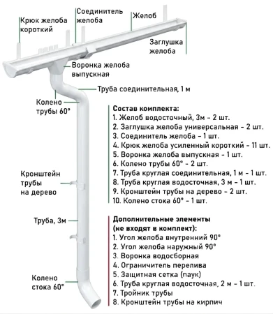 Комплект металлического водостока d-125x100 мм Металл Профиль FORAMINA PUR Purman двухсторонний RAL 9010 в Санкт-Петербурге фото