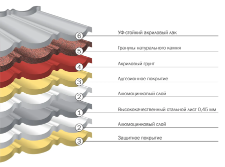 Композитная черепица Luxard Classic в Санкт-Петербурге фото Композитная черепица Luxard Classic в Санкт-Петербурге фото