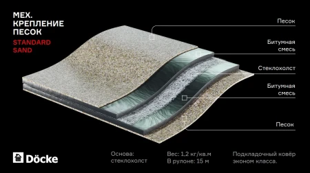 Подкладочный ковер Döcke Standard SAND в Санкт-Петербурге фото