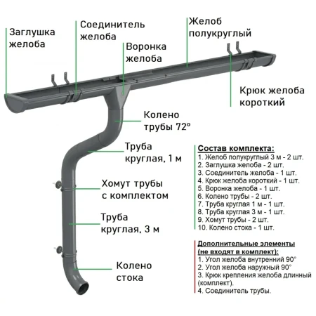 Комплект металлического водостока Аквасистем Комфорт d-125x90 мм 6 м/3 м Полиэстер 0,55 RAL 7024 в Санкт-Петербурге фото