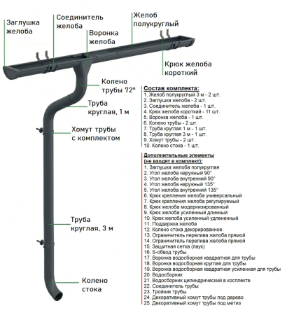 Комплект металлического водостока Аквасистем Премиум d-125x90 мм 6 м/3 м PU Matt RAL 7024 в Санкт-Петербурге фото