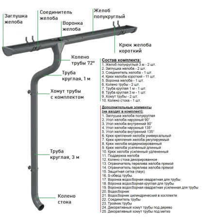 Комплект металлического водостока Аквасистем Комфорт d-150x100 мм 6 м/3 м PU Ral 7024 в Санкт-Петербурге фото