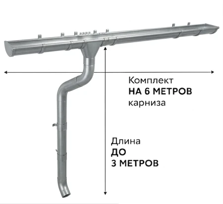 Комплект металлического водостока ГрандЛайн GL ZN d-150x100 мм 6 м/3 м Оцинкованный в Санкт-Петербурге фото