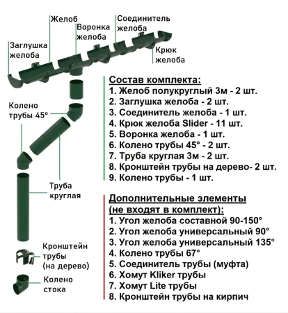 Комплект пластикового водостока d-120/90 мм ГрандЛайн Классика зеленый RAL 6005 в Санкт-Петербурге фото