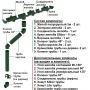 Комплект пластикового водостока d-120/90 мм ГрандЛайн Классика зеленый RAL 6005 в Санкт-Петербурге фото