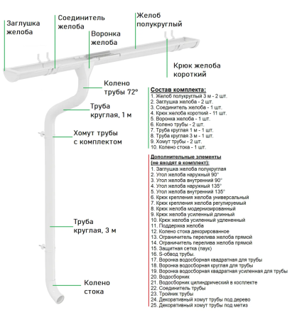 Комплект металлического водостока Аквасистем Премиум d-125x90 мм 6 м/3 м PU Ral 9003 в Санкт-Петербурге фото