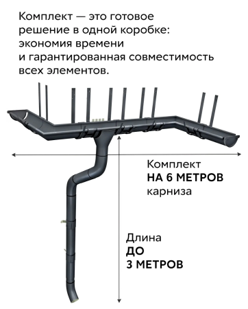 Комплект металлического водостока ГрандЛайн GL PU d-125x90 мм 6 м/3 м Полиуретан RAL 7024 в Санкт-Петербурге фото